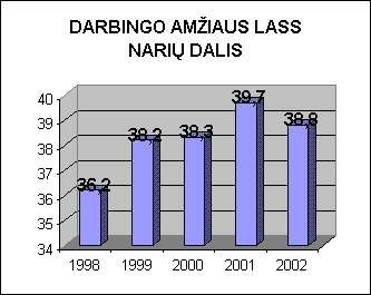 DARBINGO AMIAUS LASS NARI DALIS