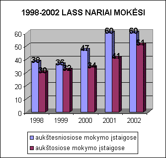 1998-2002 LASS NARIAI MOKSI